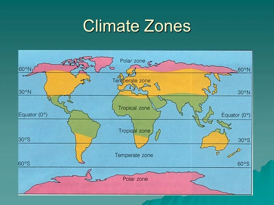 Different climate. Climate Zones. Climatic климатическая. Climatic Zones of Russia. Map of climate Zones in Russia.