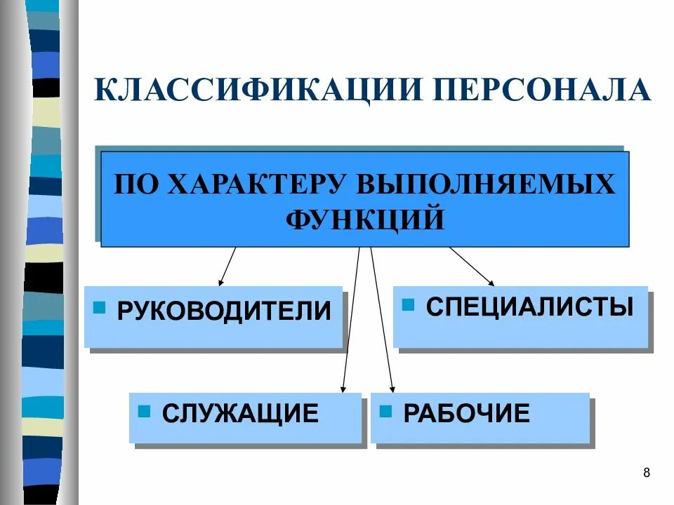 Группам категориям персонала. Классификация персонала. Классификация персонала предприятия. Классификация персонала схема. Классификация персонала предприятия схема.