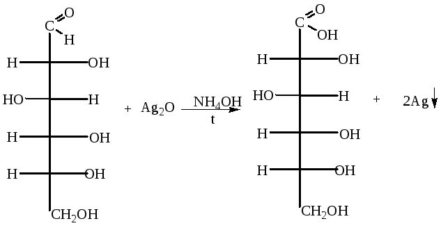 Реакция глюкозы с аммиачным раствором серебра. Проба Троммера на глюкозу реакция. Реакция Троммера с галактозой. Д галактоза cu Oh 2. Проба Троммера реакция.