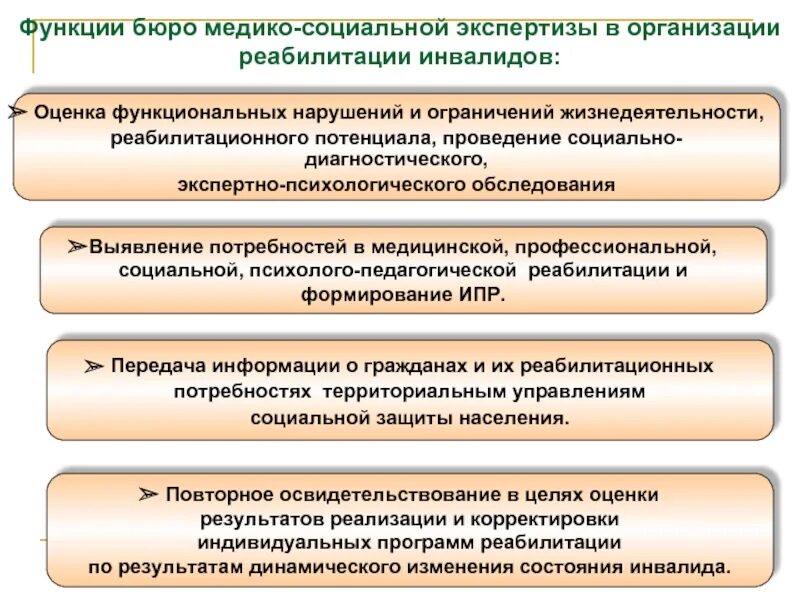 Организация деятельности федеральных учреждений медико социальной экспертизы. Задачи медико-социальной экспертизы. Описать схему проведения медико-социальной экспертизы.. Схема по реабилитации. Задачи учреждений МСЭ.