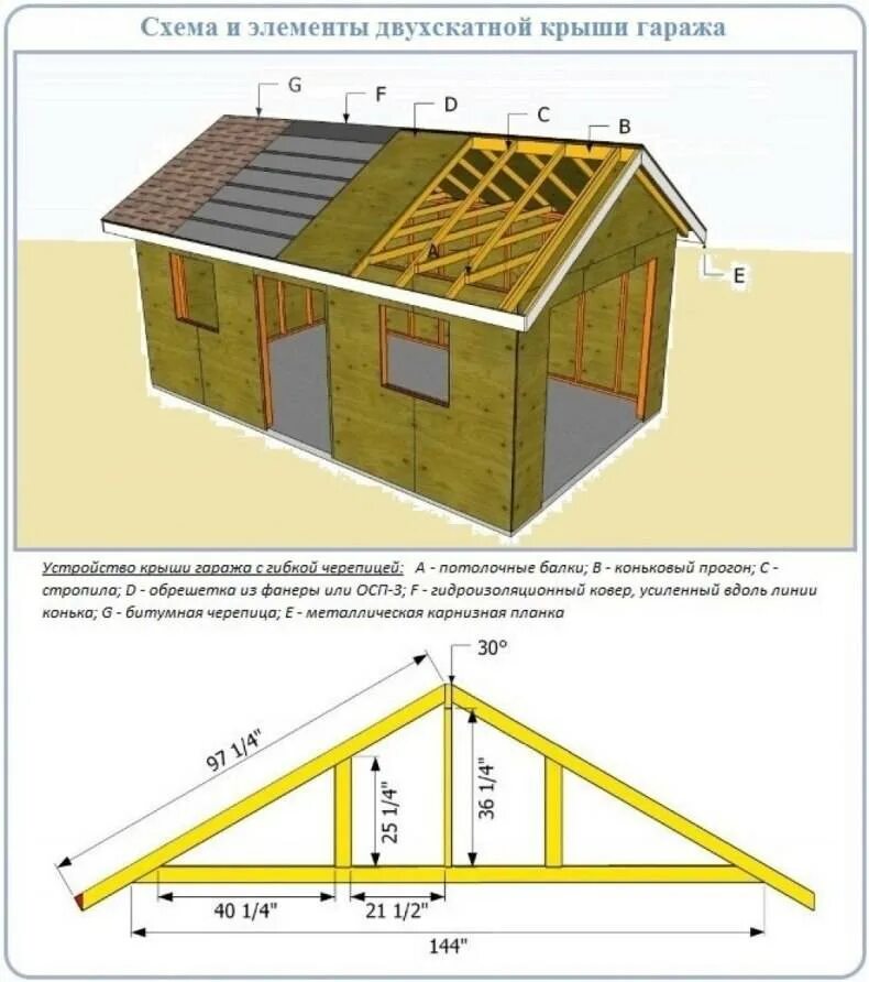 Сколько построить крышу. Как рассчитать крышу двухскатную для гаража. Крыша 2 скатная конструкция. Как рассчитать двухскатную крышу на дом. Схема 2х скатной крыши гаража.