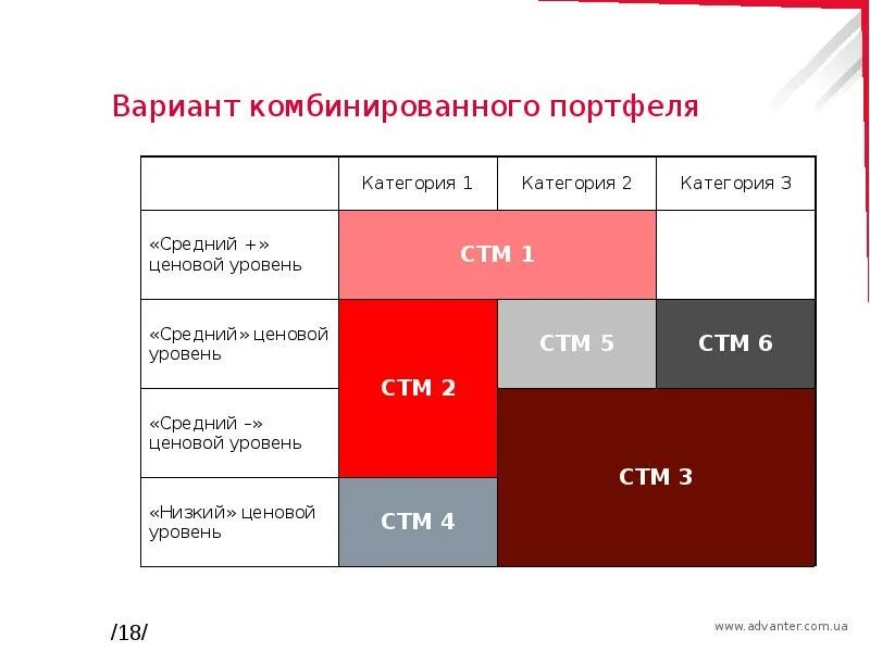 Ценовая категория это. Стратегия СТМ. Телефоны средней ценовой категории. Стратегии создания СТМ. Стадии развития СТМ.