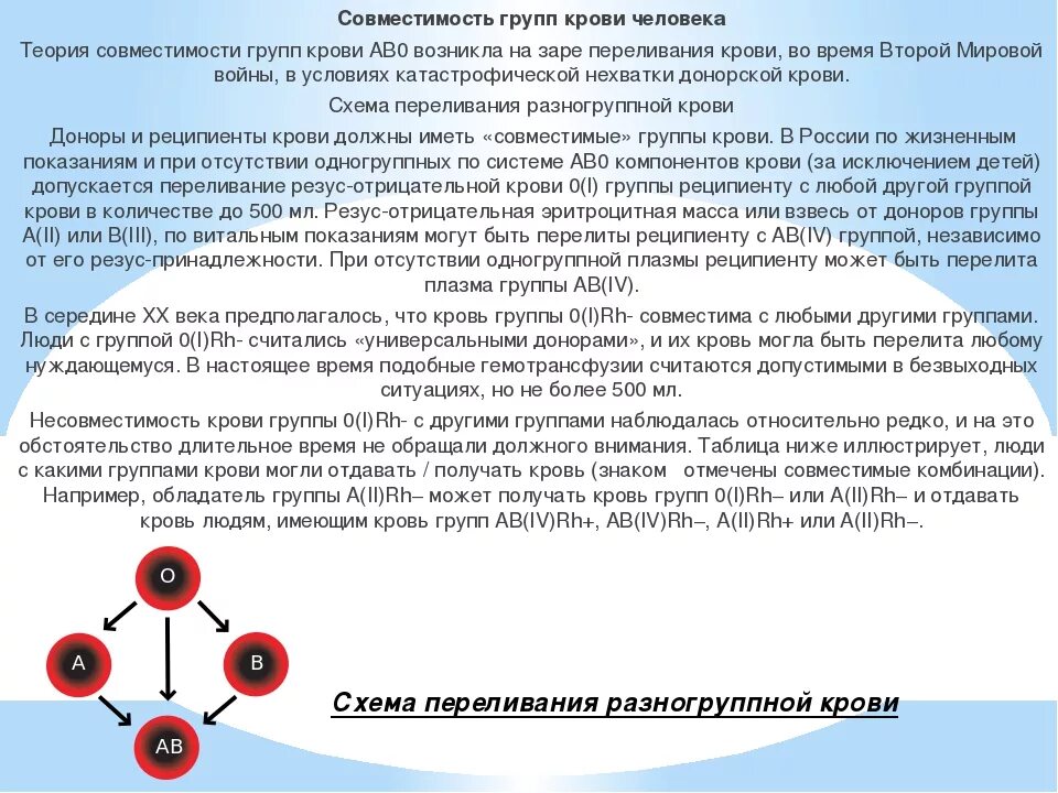 Первая отрицательная группа крови совместимость