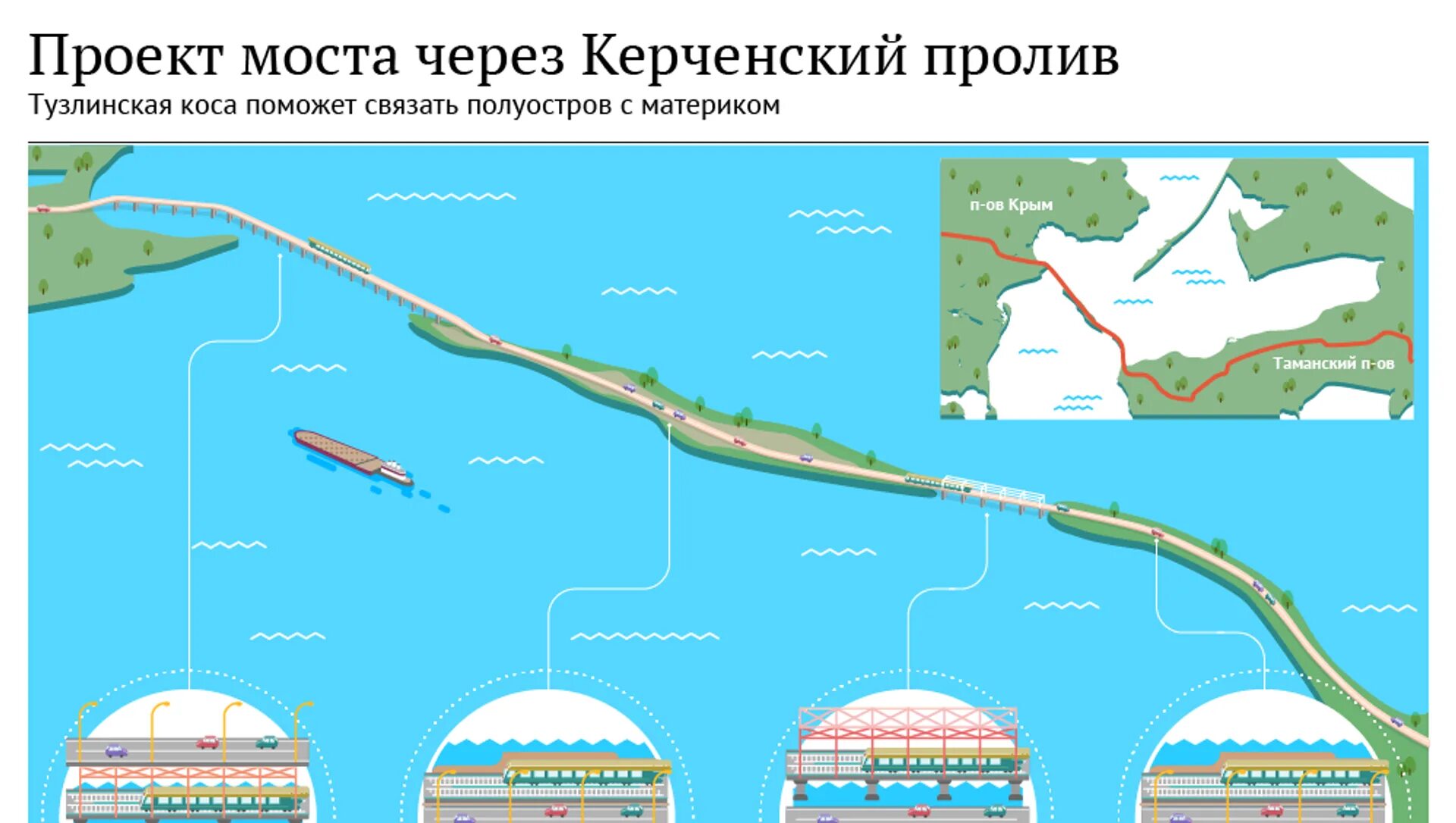 Расстояние моста через керченский. Мост через керченский пролив на карте. мост через керченский пролив 2014 проект. карта крымский мост через керченский пролив. карта крымский мост через керченский пролив схематично.