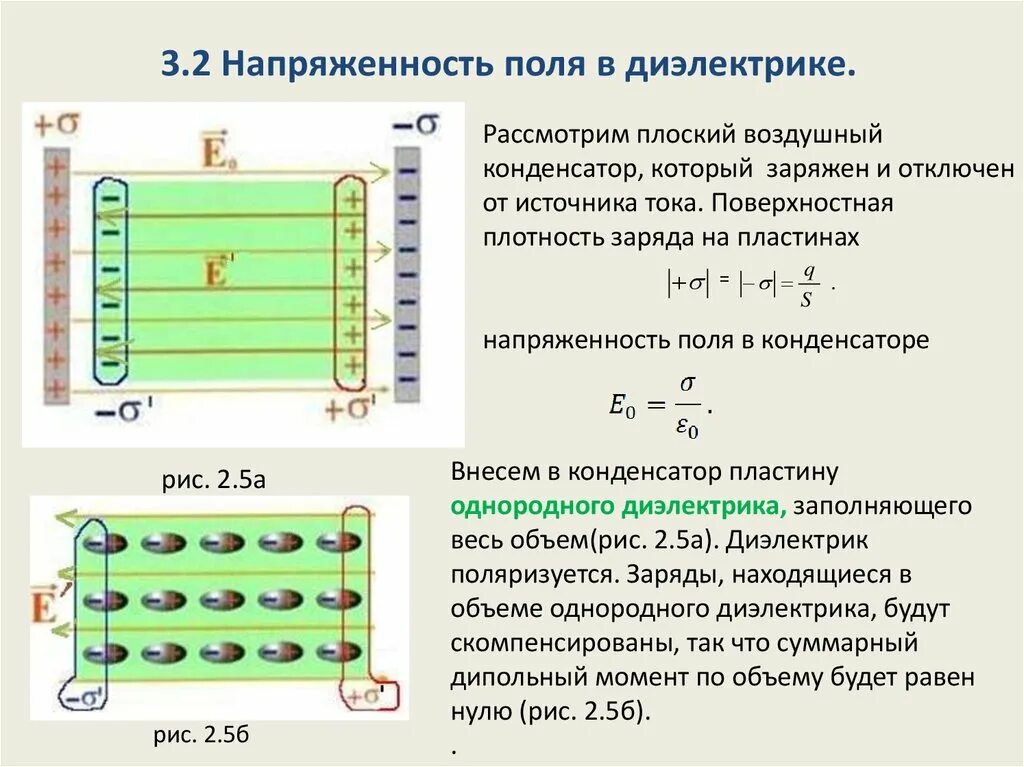 Напряженность электрического поля с диэлектрической проницаемостью. Напряженность электрического поля диэлектрической пластины. Электрическое поле внутри диэлектрика. Пластина из диэлектрика в электрическом поле. Заряд на обкладках конденсатора с диэлектриком