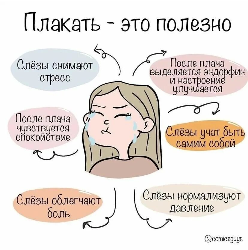 Задумчивая девушка. Нервная женщина. Переживание мужчины. Польза плакать. Девушка страдает и плачет.