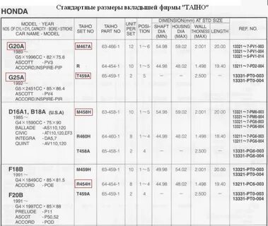 Honda размеры коленвалов