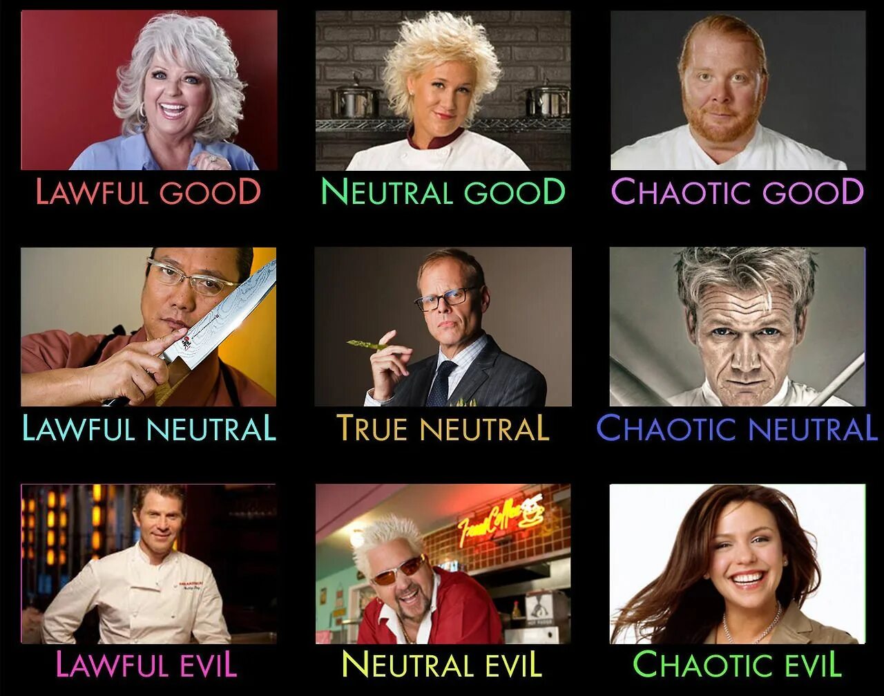 True neutral. Lawful Evil. Neutral Evil chaotic Evil MBTI. Lawful Neutral Мем политика. Хаотично нейтрально Мем.