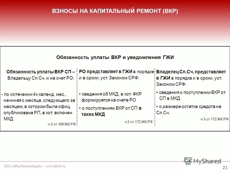 Данные акц. Данные акц