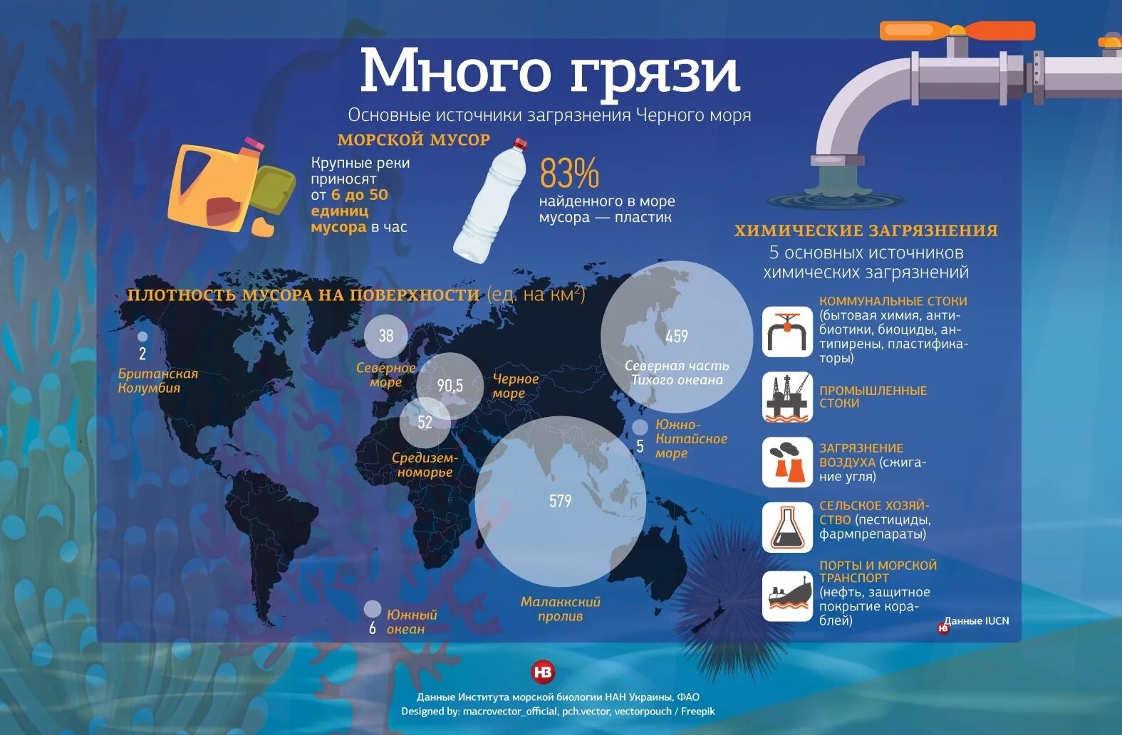 Сколько времени океана. Загрязнение мирового океана инфографика. Инфографика на тему моря. Инфографика моря России. Загрязнение океана инфогр.