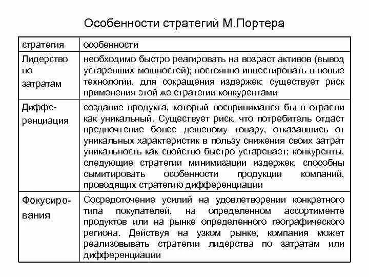 Специфика стратегического менеджмента. Особенности стратегии. Особенности стратегического управления организацией. Особенности стратегического управления. Специфика стратегического менеджмента.