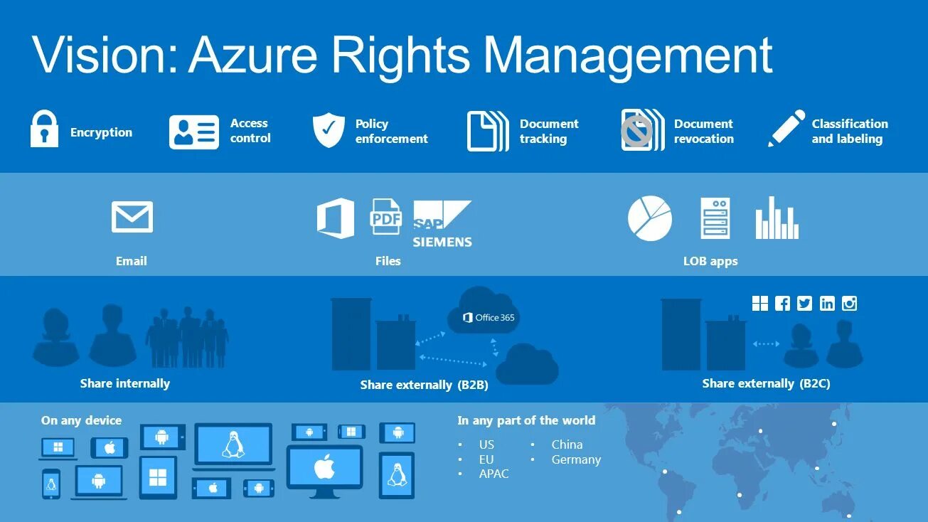 Microsoft Azure. Microsoft Azure Интерфейс. Azure Computer Vision пример. Azure старые версии. Rights management