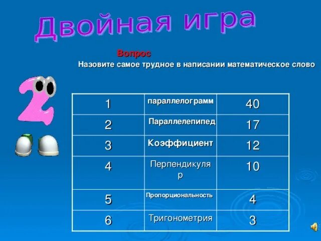 5 математических слов. Сложные математические слова. Самый сложный термин в математике. Самое трудное математическое слово. Самое сложное математическое слово.