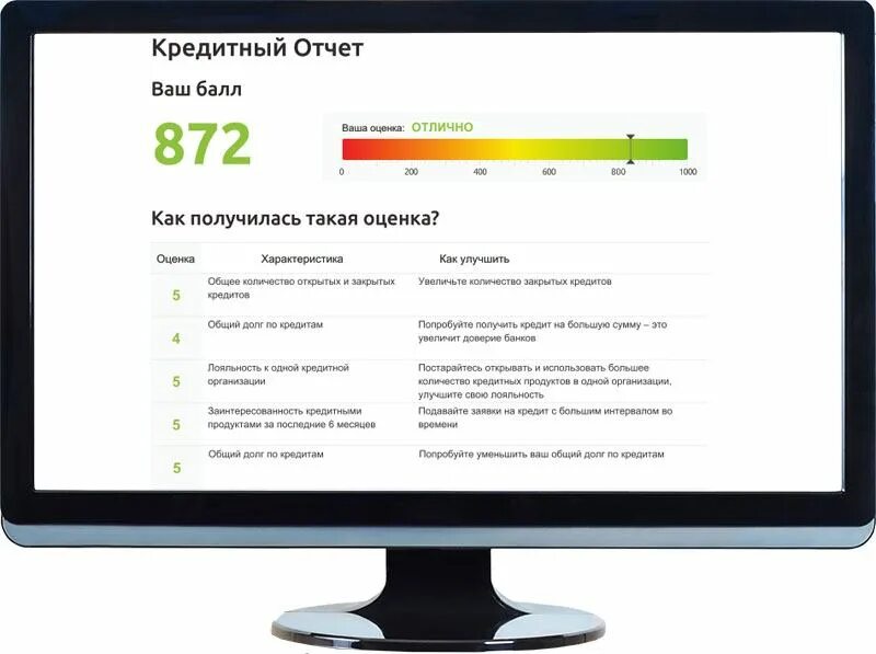 Сайт сравни кредитная история. Кредитный отчет. Отчет о кредитной истории. Получение кредитного отчёта. Объединенное кредитное бюро пример отчёта.