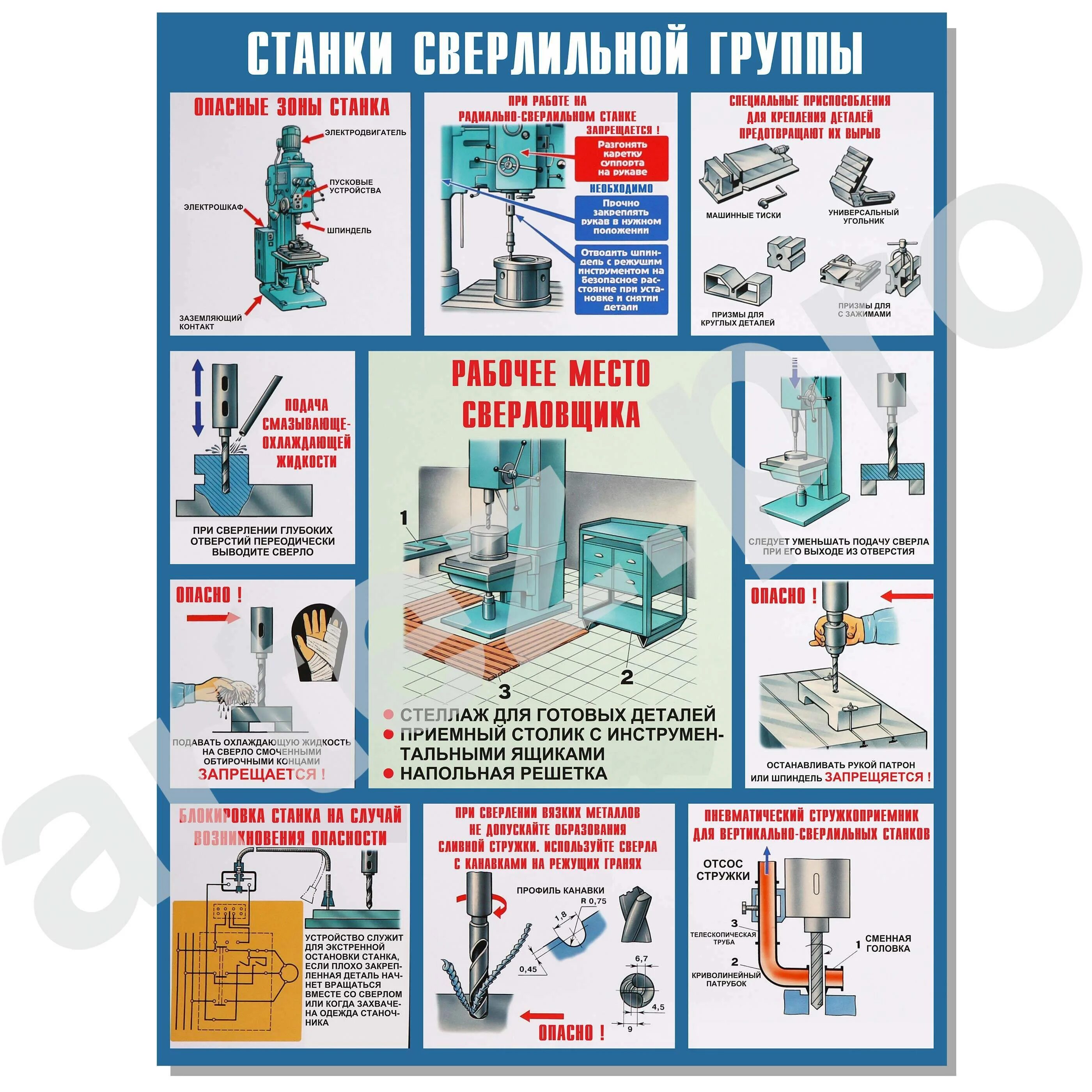 Правила безопасности при работе на станках. Сверлильный станок требования охраны труда. Правила работы на сверлильном станке техника безопасности. Плакаты безопасности при работе на станках. Техника безопасности на сверлильном станке по металлу.