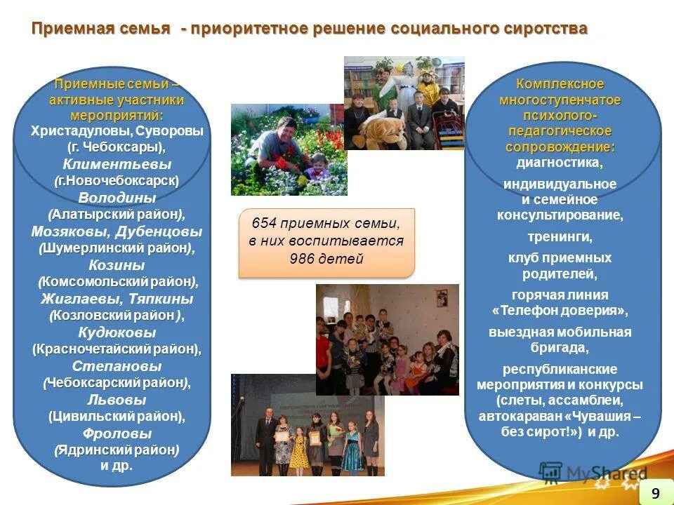 Типы приемных семей. Статистика по приемным семьям. Виды приемных семей схема. Модель приемной семьи. Типы приемных семей.