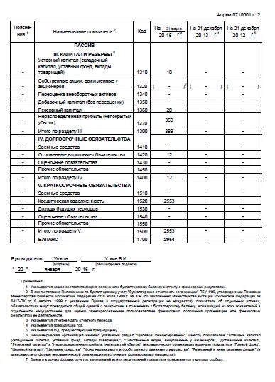 Строка 1520 баланса из чего складывается. Форма бухгалтерского баланса строка 1520. строка 1520 бухгалтерского баланса формула. строка 1520 бухгалтерского баланса расшифровка.