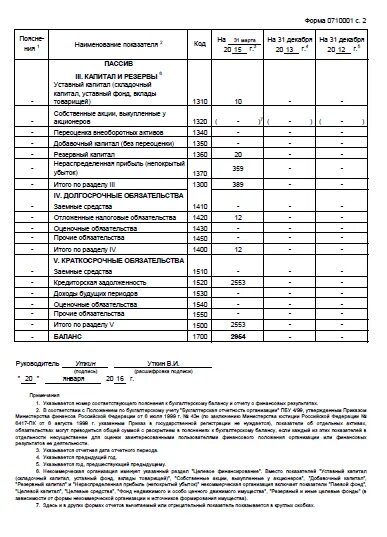 Строка 1520 бухгалтерского баланса. Баланс строки 1520 бухгалтерского баланса. Строка 1520 бухгалтерского баланса расшифровка. Строка 1520 баланса из чего складывается. 1520 баланс расшифровка