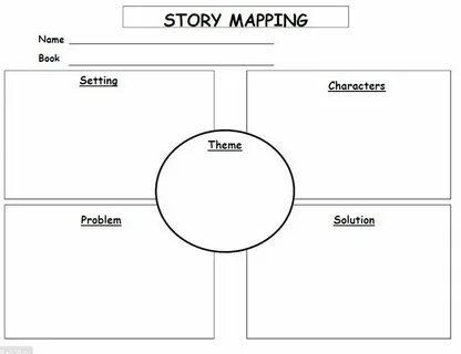 Story map