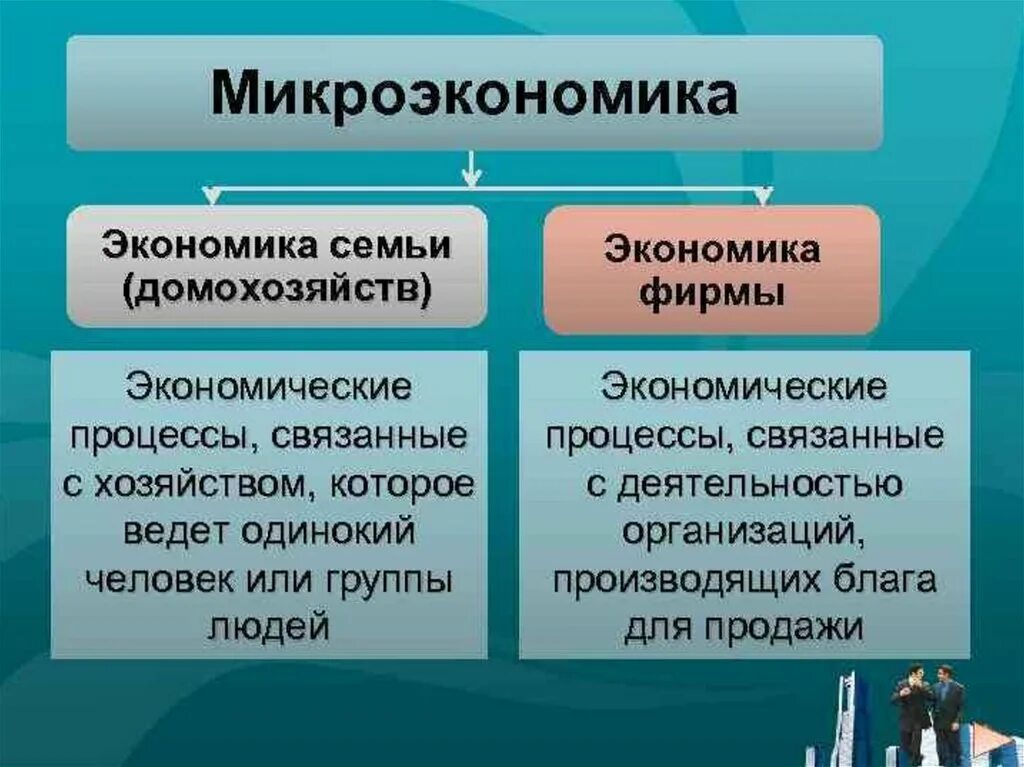 Сообщение об экономике фирмы 5 7. Микроэкономика. Экономика фирмы. Понятие микроэкономики. Микроэкономика это в экономике.