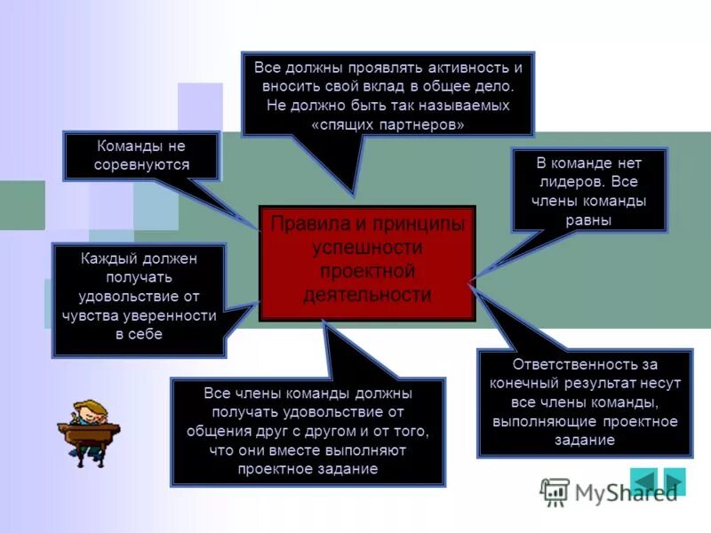 10 заповедей творческой личности. Признание хвалить. Вклад в победу в великой отечественной. Выражение внести свою лепту. Вклад в общее дело.