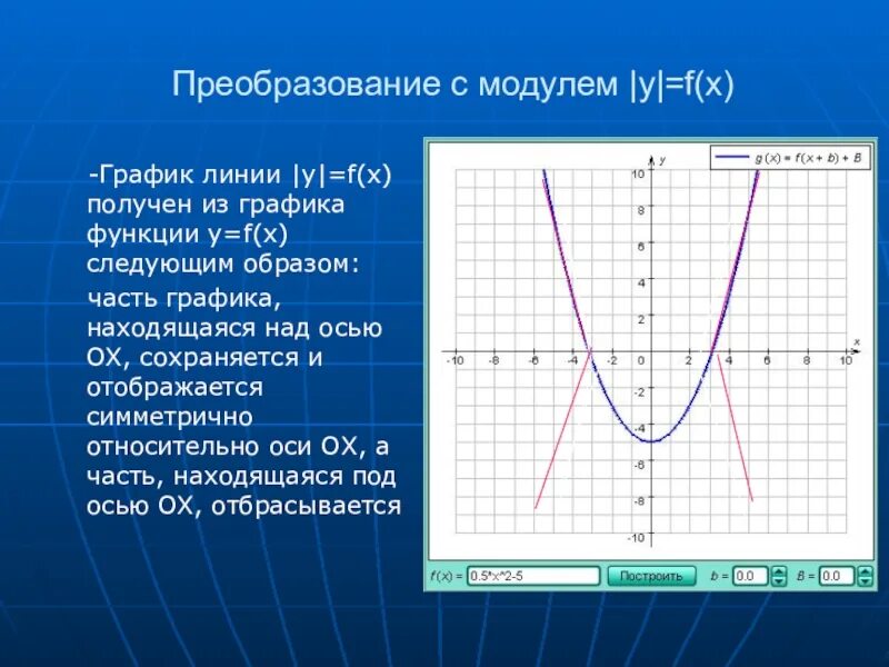 Y F X график. Функция y f x. Модуль y график. График a^x.