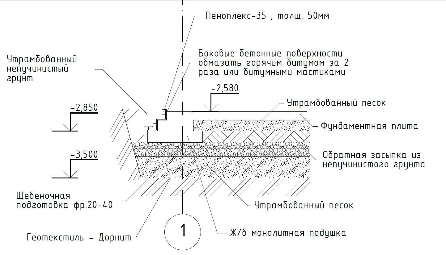 Толщина щебня под фундаментную плиту. Подушка под фундаментную плиту схема. УШП фундамент толщина плиты. Фракция щебня под фундаментную плиту. Какой щебень под фундамент