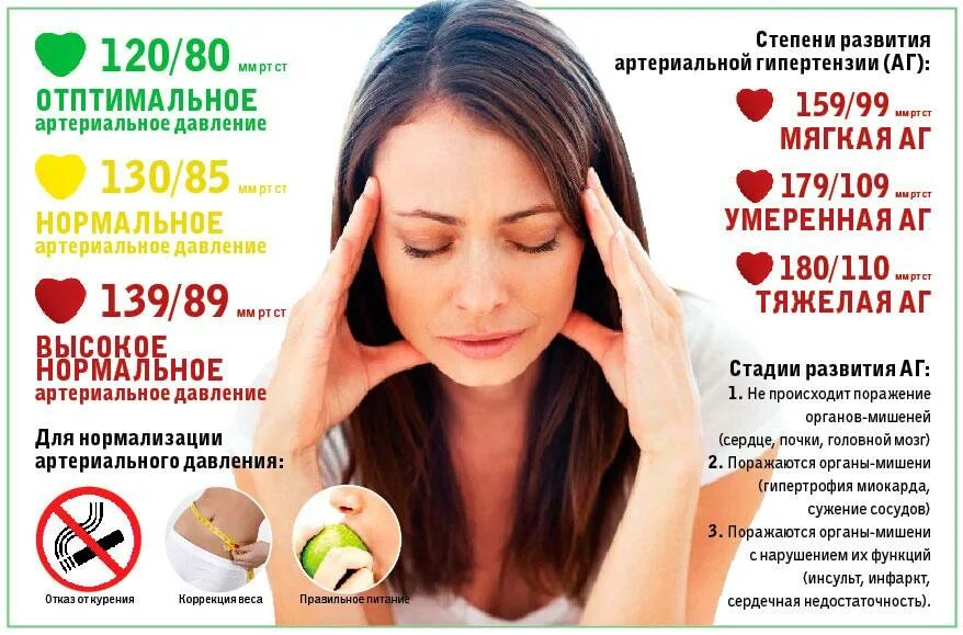 Повышенное давление 45 лет. Признаки повышенного давления. повышение ад симптомы. симптоматика повышенного давления. высокое давление симптомы.