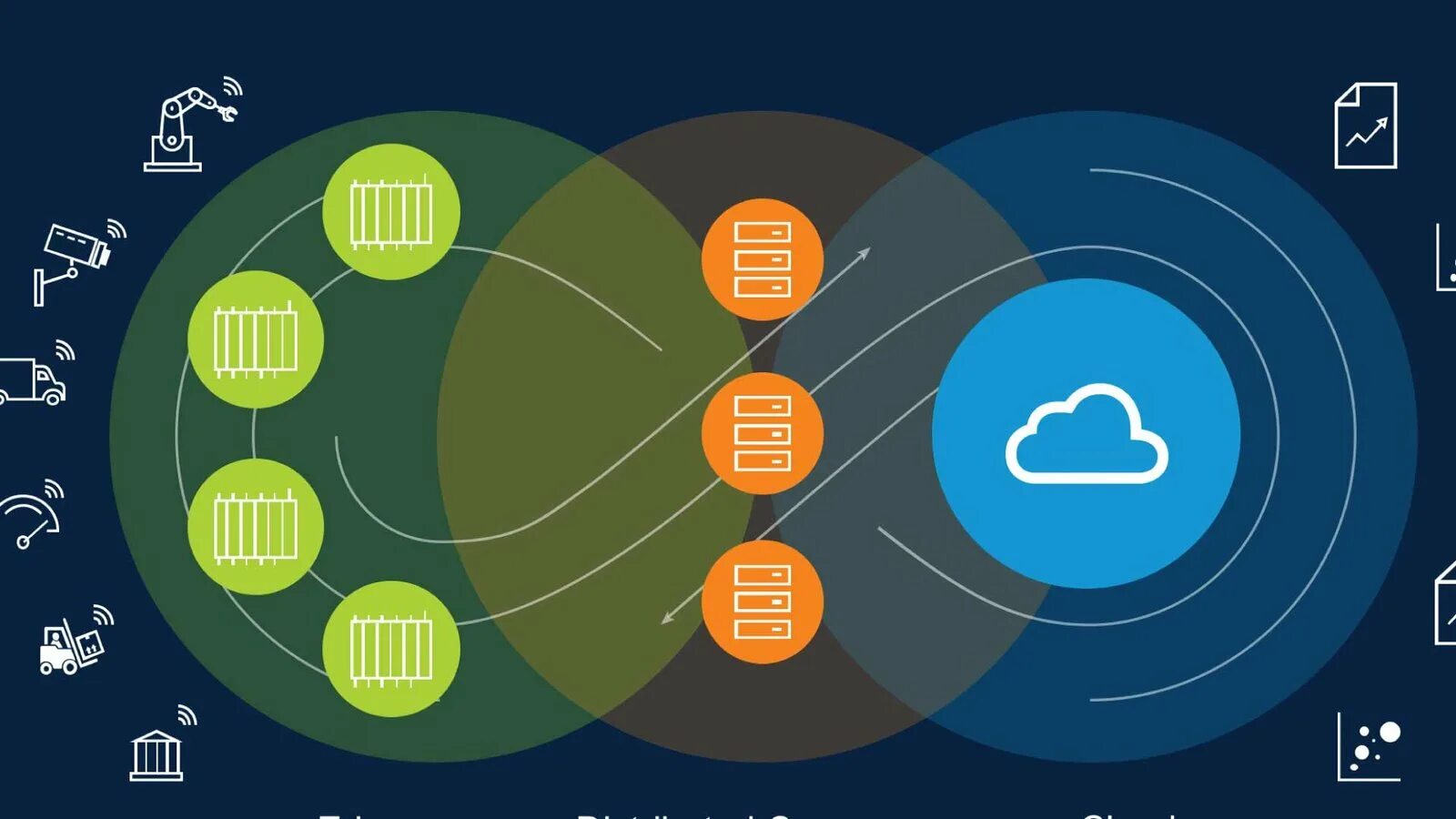 Периферийные вычисления это. Edge computing. периферийные вычисления. граничные вычисления. туманные вычисления.