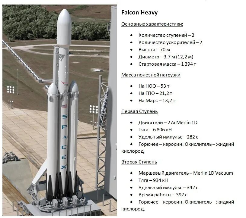 Фалькон воронеж. Falcon 9 вторая ступень чертеж. 3 Ступень Фалькон хеви. Falcon 9 Block 5 чертеж. Falcon Heavy ступени.