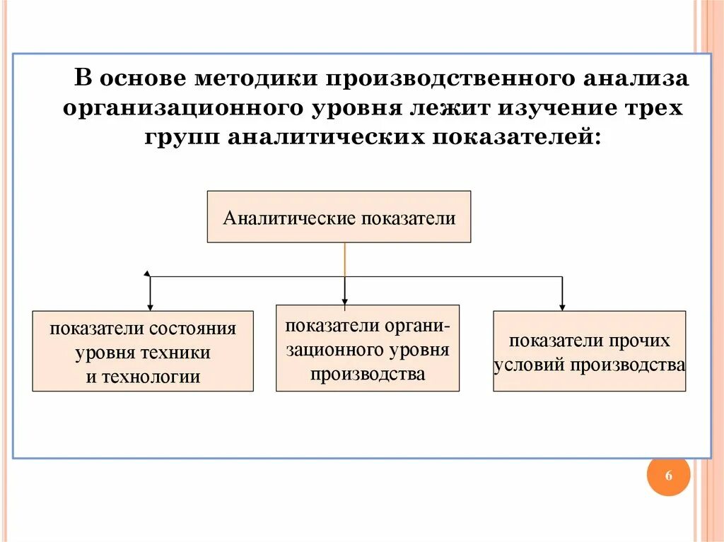 Технические показатели производства. Показатели уровня техники производства. Показатели технико организационного уровня производства. Показатели организационно-технического уровня. Задачи анализа технико - организационного уровня.