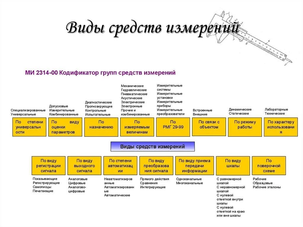 Соотнесите типы проектов