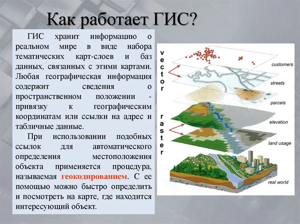 Гис системы являются. Геоинформационные системы. Как работает ГИС. Геоинформационные системы ГИС. Геоинформационные системы в географии.