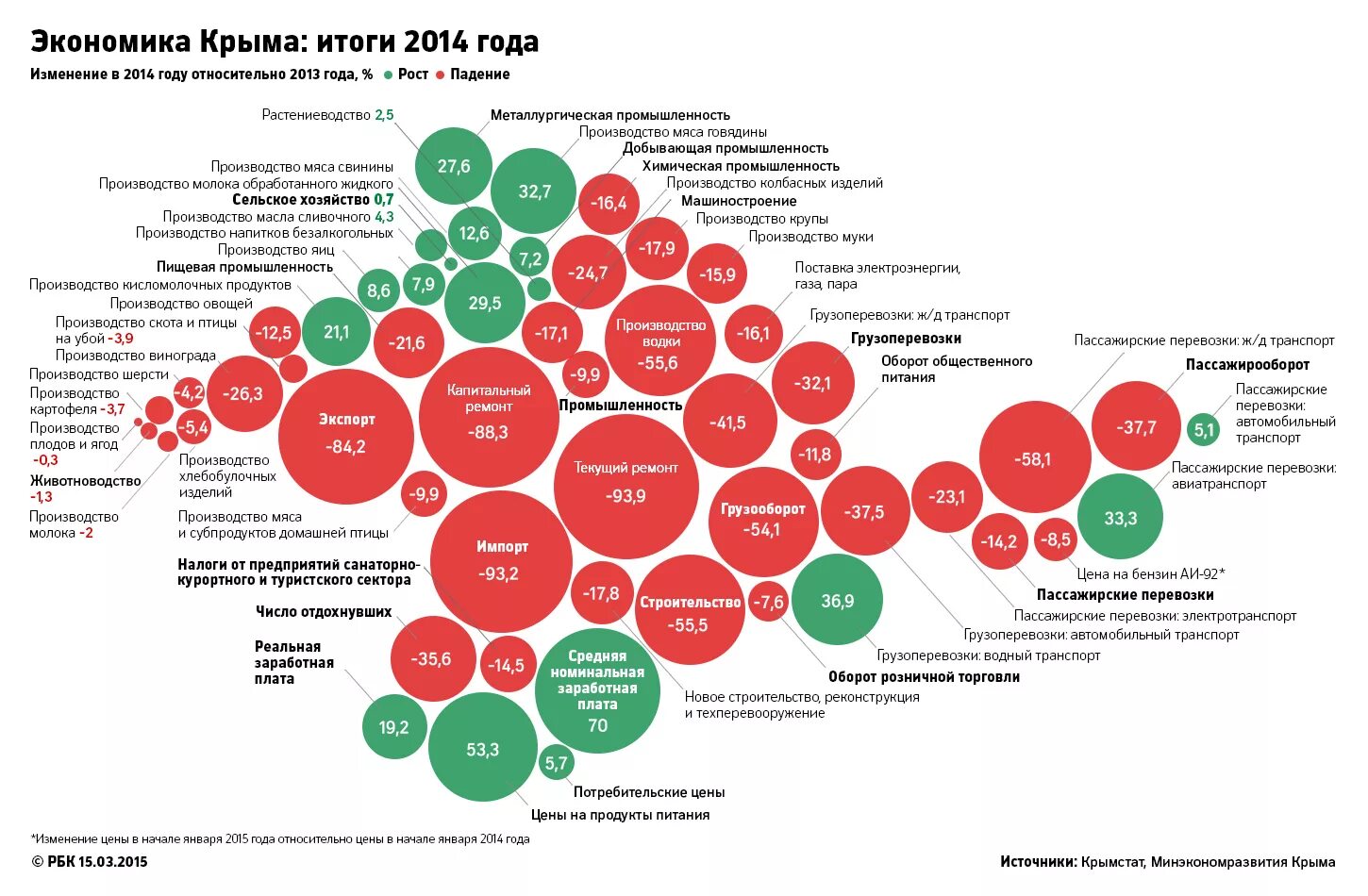 Проблемы экономики крыма. Экономика Крыма. Экономика Крыма картинки. Отрасли хозяйства Крыма. Структура экономики Крыма.