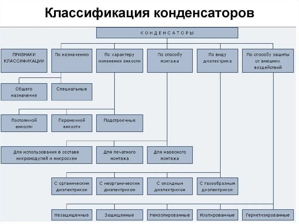 Основные параметры конденсаторов маркировка ↯ RADIOTEHNIKA ↯ Radiotehnika Фотография 12 из 12 ВКонтакте