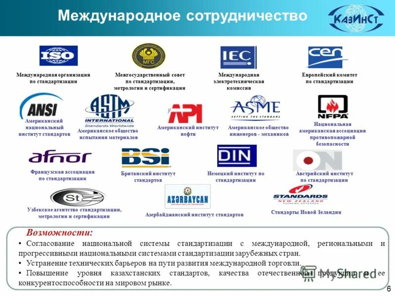 Компании по сертификации. Национальные организации по стандартизации. Международные организации по стандартизации метрологии. Международные организации сертификации. Международные органы сертификации.