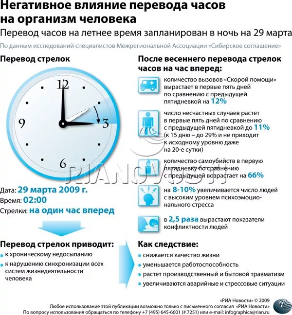 Плюсы московского времени. Когда был переход на летнее время. Часы на час вперед. Когда переводят часы. Перевели часы вперед.