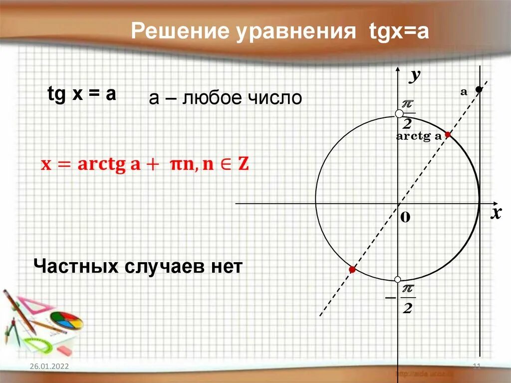 Решу а. Формулы для решения TGX=A. Решение уравнения TG X A. Решение тригонометрических уравнений TGX A. TGX A решение.