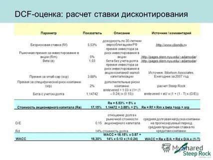 Риск инвестирования в акции
