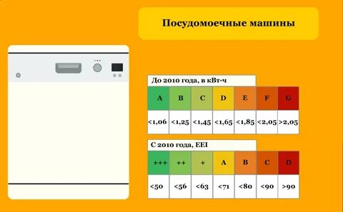 Мощность пмм