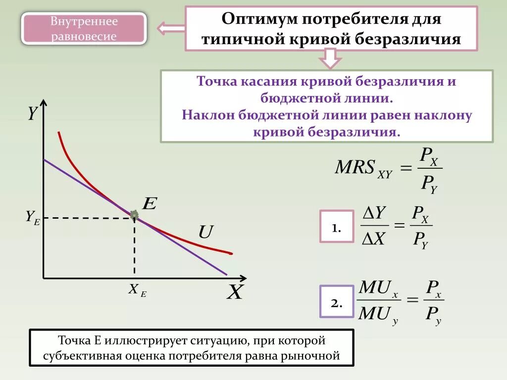 Точка равновесного состояния. Потребительский Оптимум формула. Бюджетная линия кривая безразличия Оптимум. Кривые безразличия потребителя. Равновесие Оптимум потребителя.