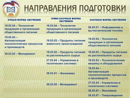 Выбери направления подготовки