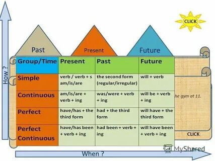Work past perfect continuous