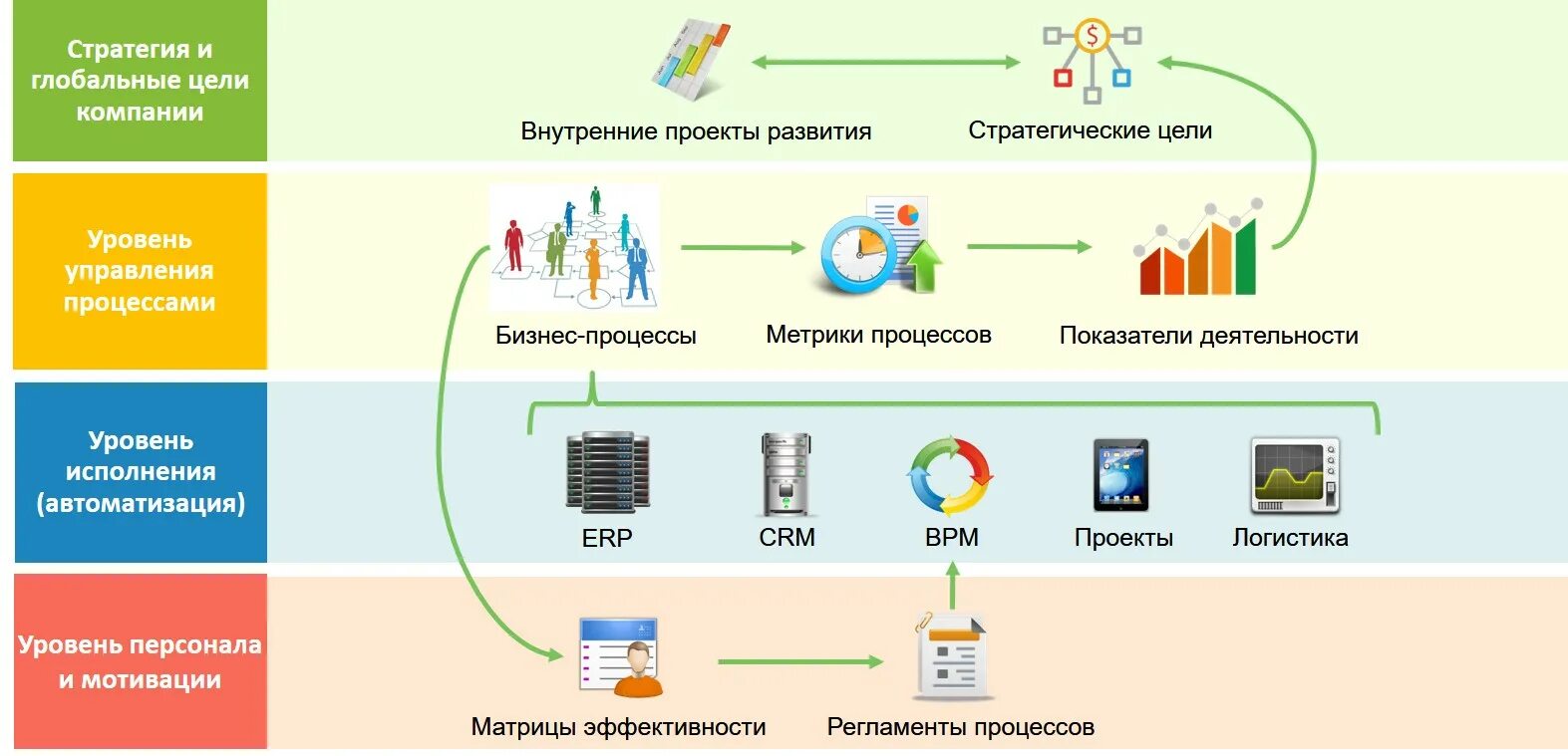 Управление предприятием услуг