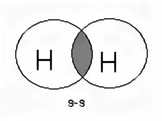 Определить тип химической связи h2s схема образования