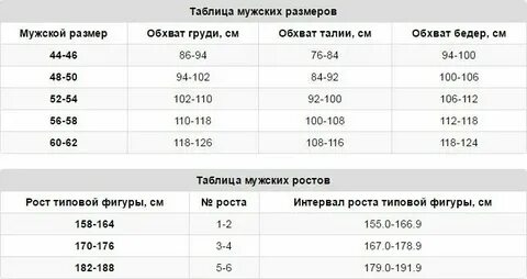 Размерная таблица роста