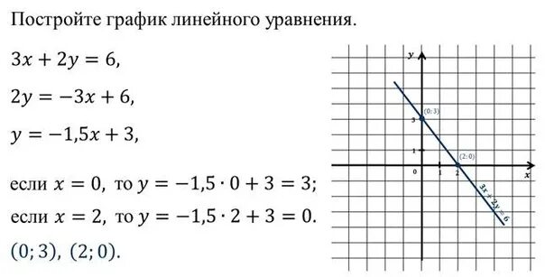 13.02. 2023. 8 класс. Алгебра. Тема урока. Линейное уравнение с двумя переменным