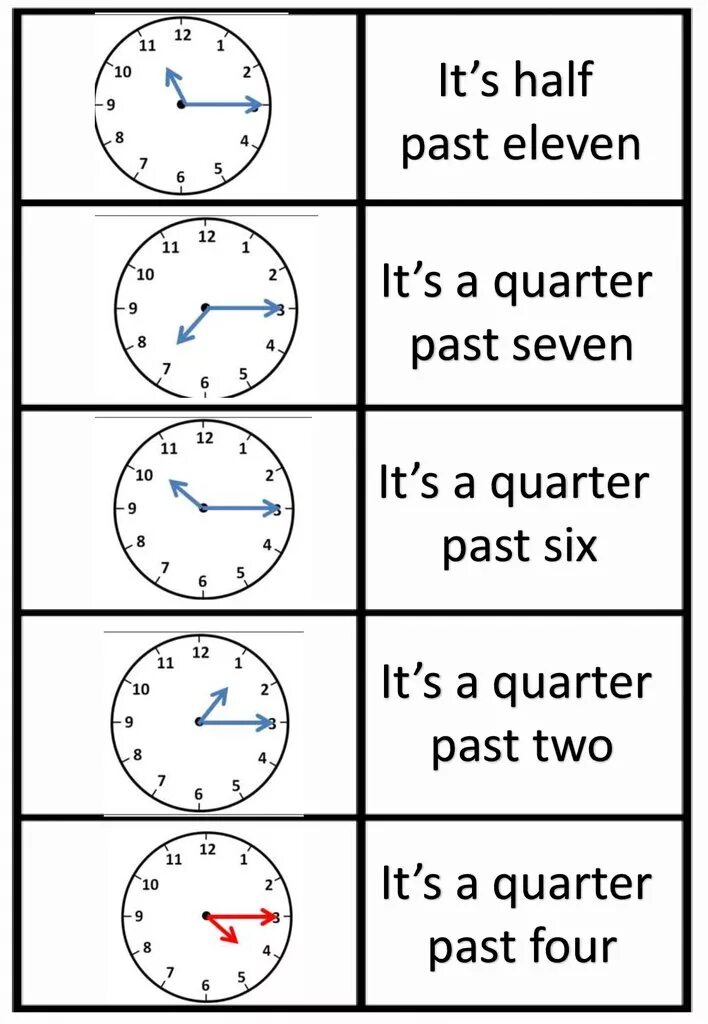 Часы Quarter to Seven. Quarter to Seven на часах. Half past Quarter past Quarter to. It's Quarter past Seven. Quarter to перевод