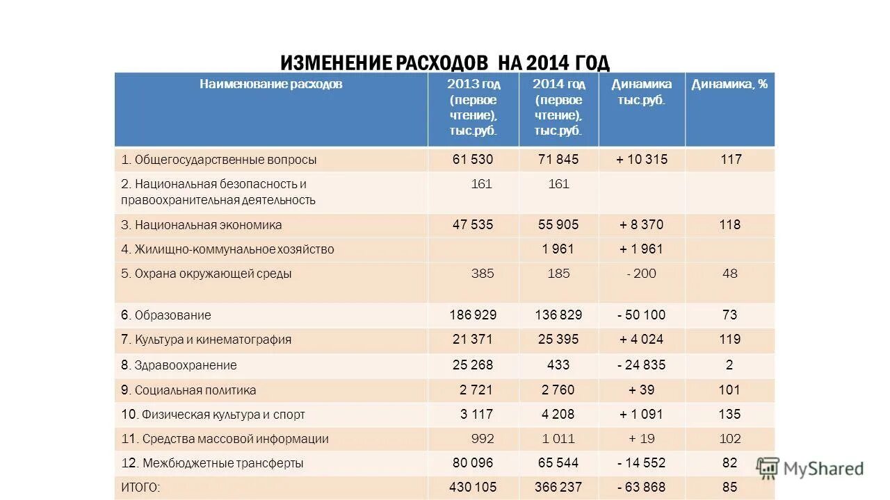расходы 2013. расходы бюджета фото. расходы 2013. наименование расходов. расходы 2013.