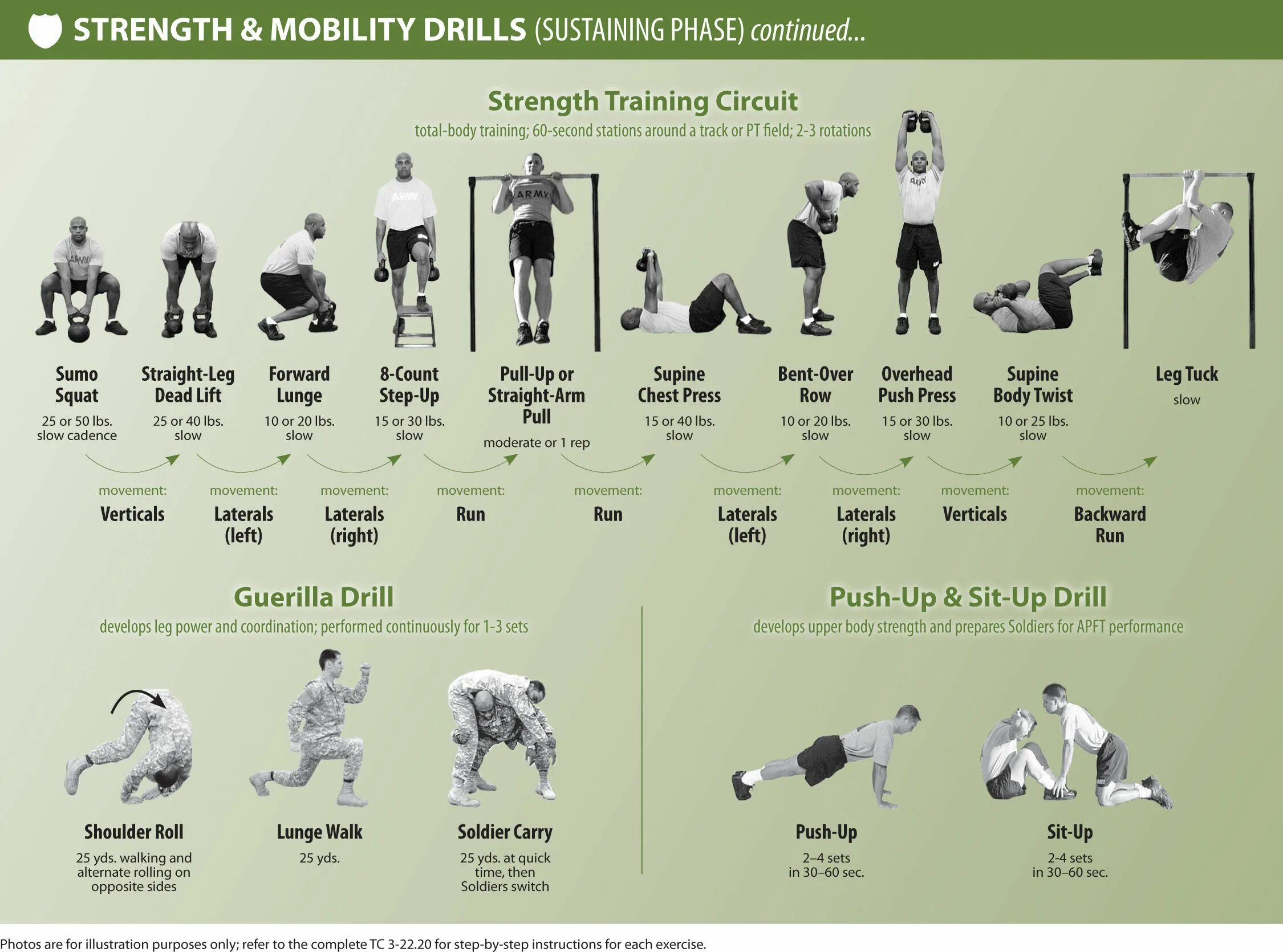 Drill exercises. Training drills. us army fitness. mobility training в схемах. british army physical training exercises.